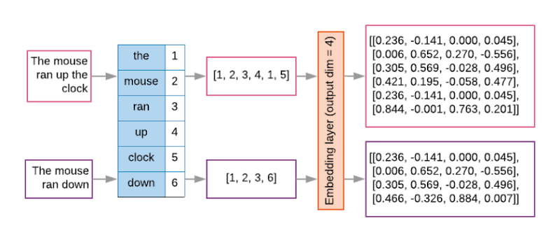 Automatic Image Captioning with CNN & RNN | Krunal Kshirsagar