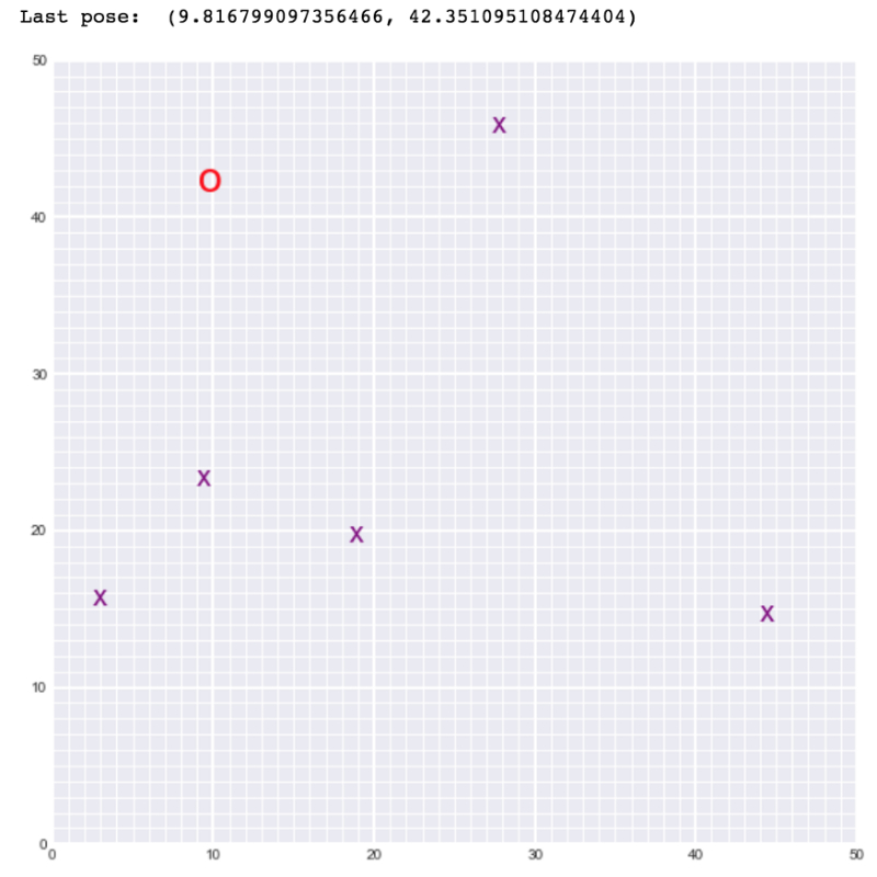 Graph SLAM: A Noob’s Guide to Simultaneous Localisation and Mapping ...